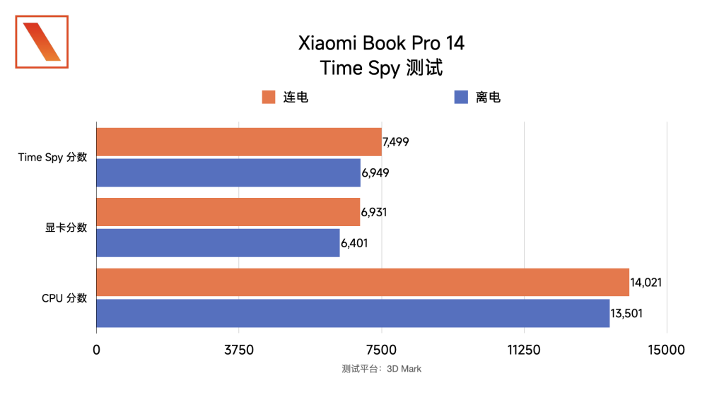 小米 Xiaomi Book Pro 14 评测:小贵,超值