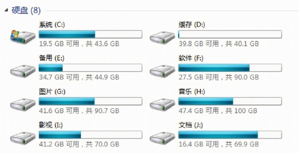 固态硬盘要分区么：其实不用太在意