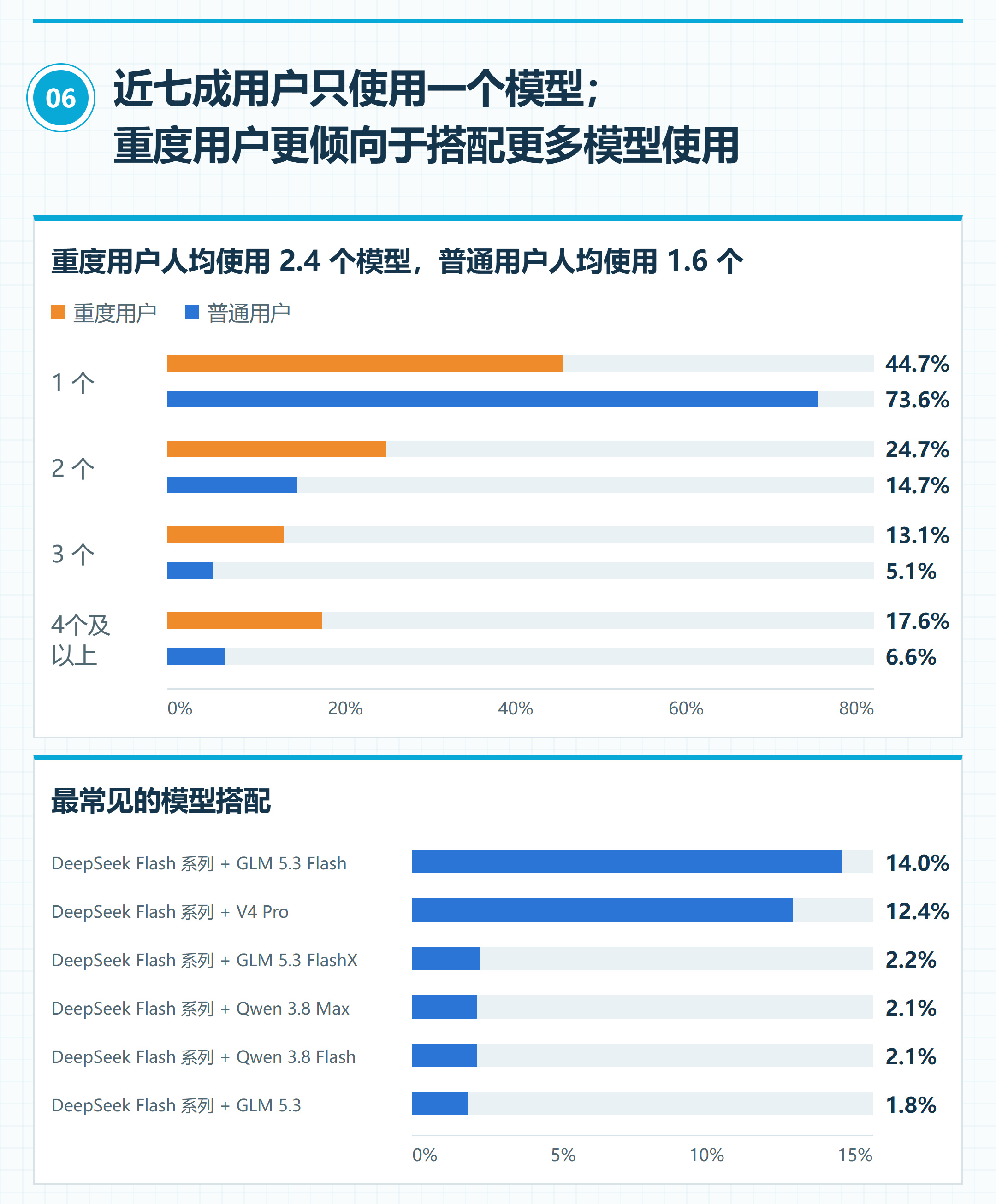LobsterAI——没错,就是网易旗下的那款办公Agent——又发