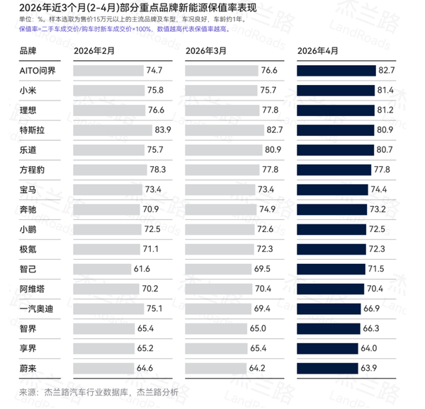 图源：杰兰路LandRoads