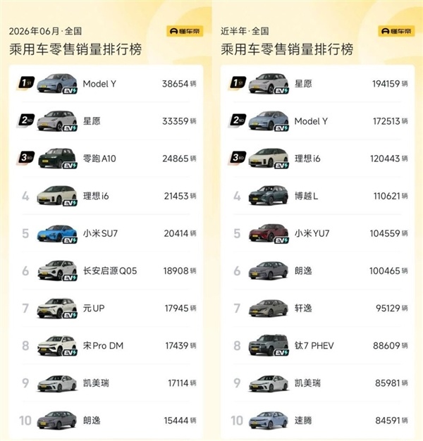 17款油车月销破万！被质疑不行的燃油车 又杀了个回马枪