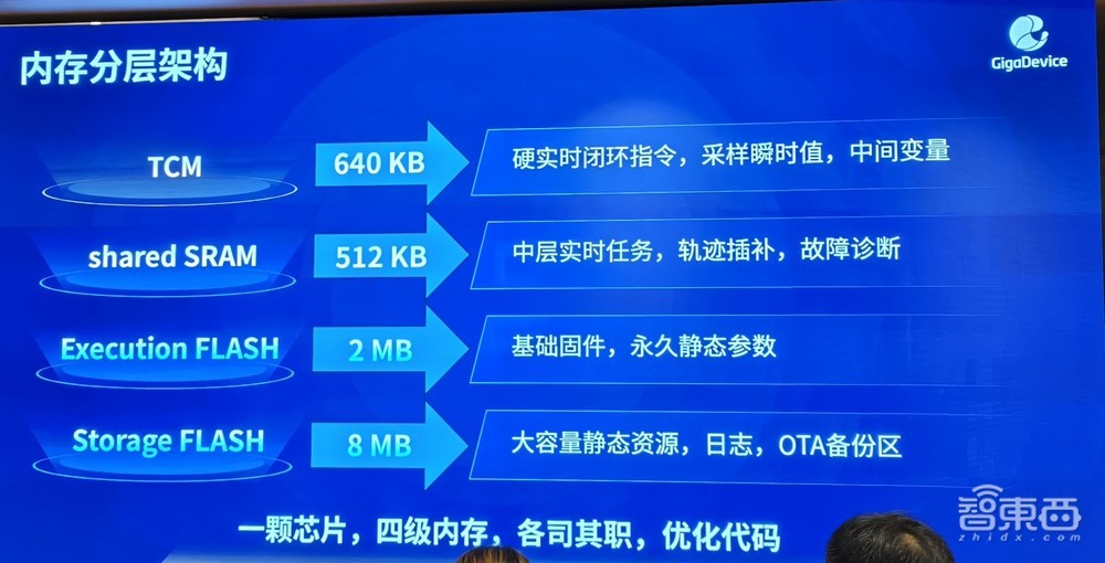 2700亿存储龙头,连发两颗机器人专用芯片