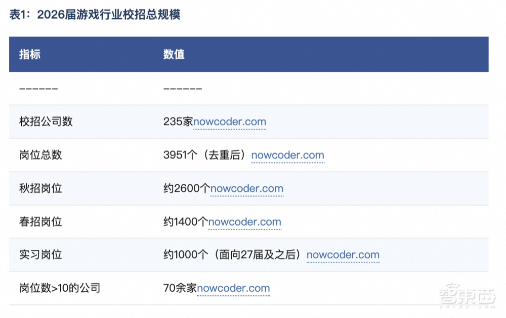 秋招信息战打不动？我们测了千问的新功能，让Agent全程陪跑