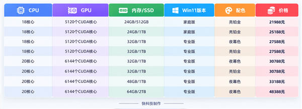 顶配48388元！微软Surface Laptop Ultra开启预订：搭载两款RTX Spark N1X
