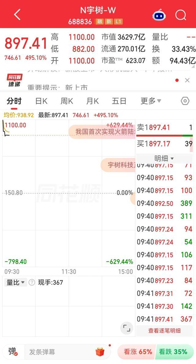宇树科技上市首日股票分时交易行情界面
