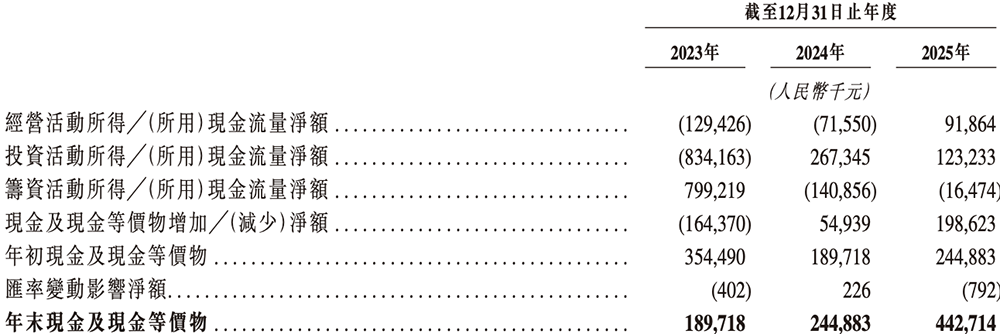 安徽半导体直写光刻设备“小巨人”,冲刺港交所!年入14亿,市值236亿