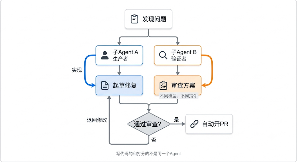 一文读懂Loop Engineering:6大板块和三个大坑