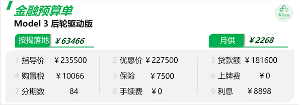 特斯拉销售:七年超低息贷款对销量提升不大 想用的审批下不来