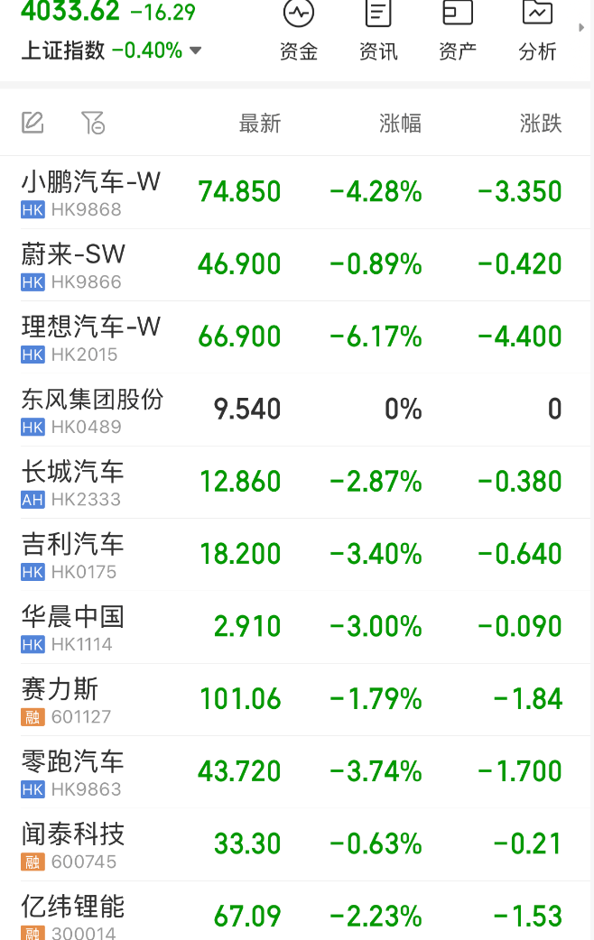 汽车股，又降了