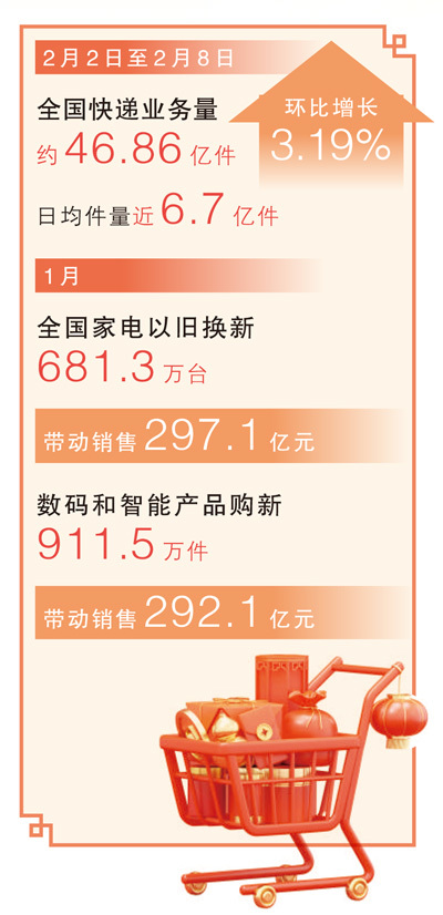 数据来源 国家邮政局 商务部