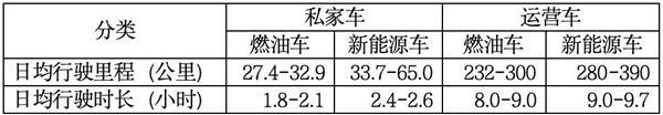 6个4S东说念主下野开店，刚赚回资本，就因“修不修电车”吵翻：2026，汽车东说念主该往哪走？