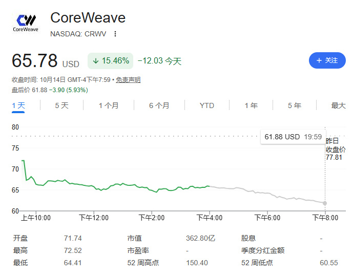 华尔街质疑AI烧钱什么时候回本 【AI还在疯狂烧钱,华尔街开始担心: