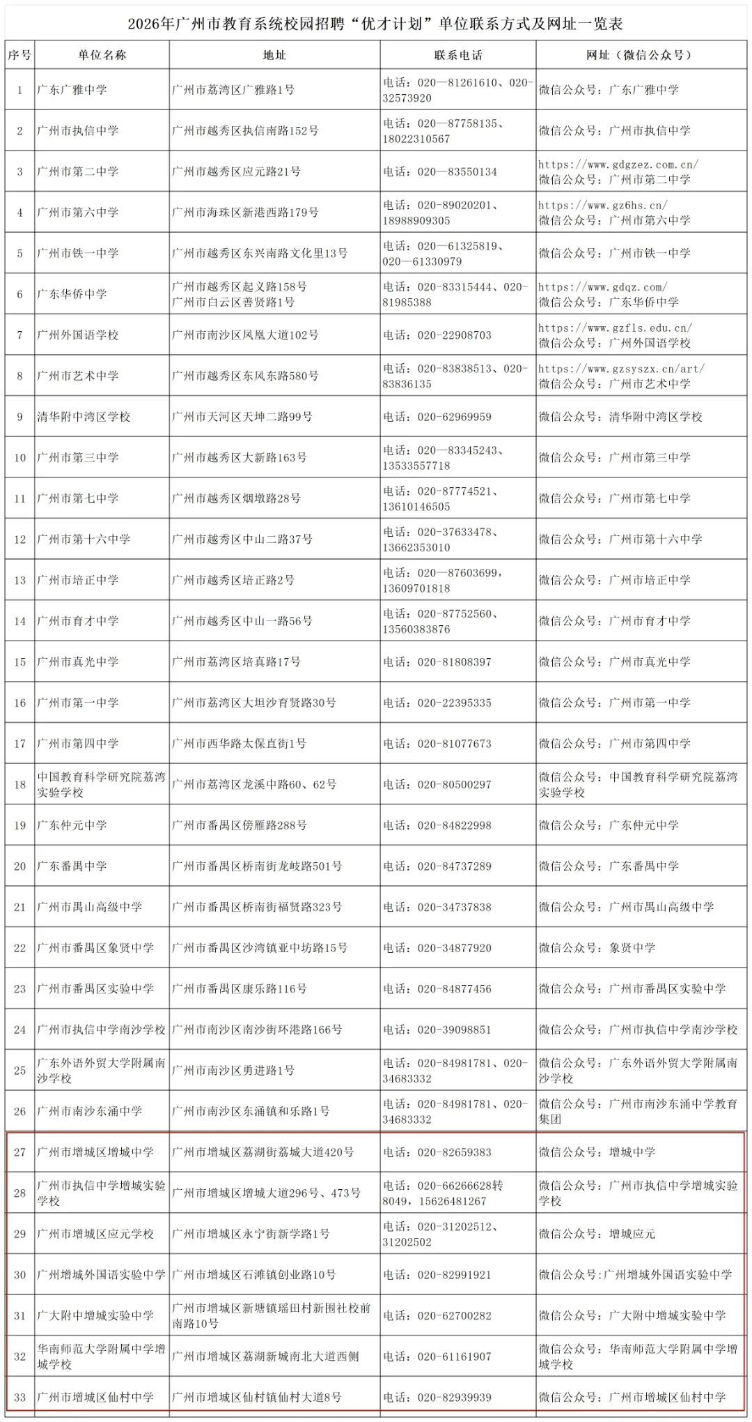 附件1.2026年广州市教育系统校园招聘“优才计划”单位联系方式及网址一览表_附件1_副本.jpg