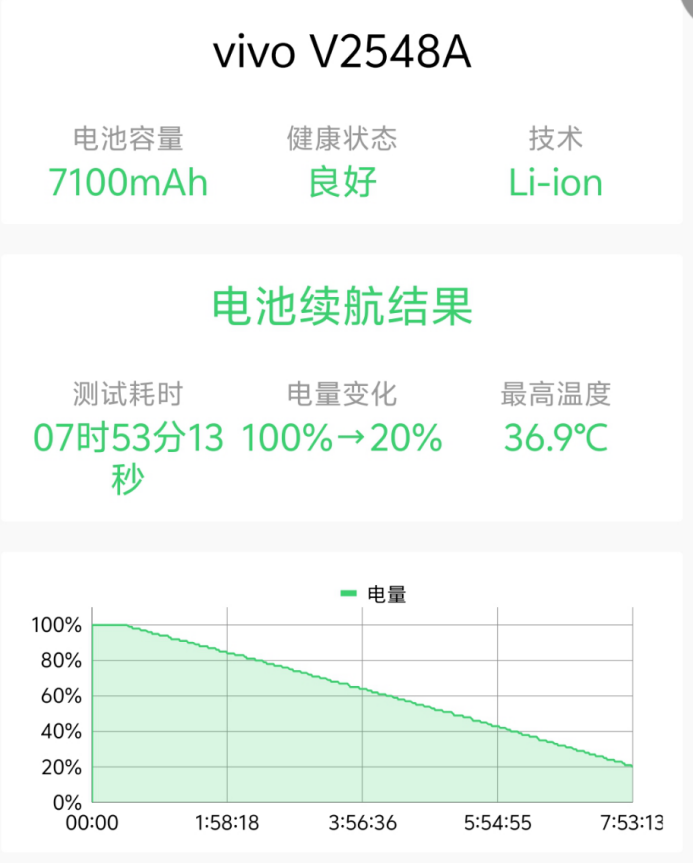 天玑9500搭配蔡司影像 vivo X300s手机全面评测:省心耐用的直屏主力机