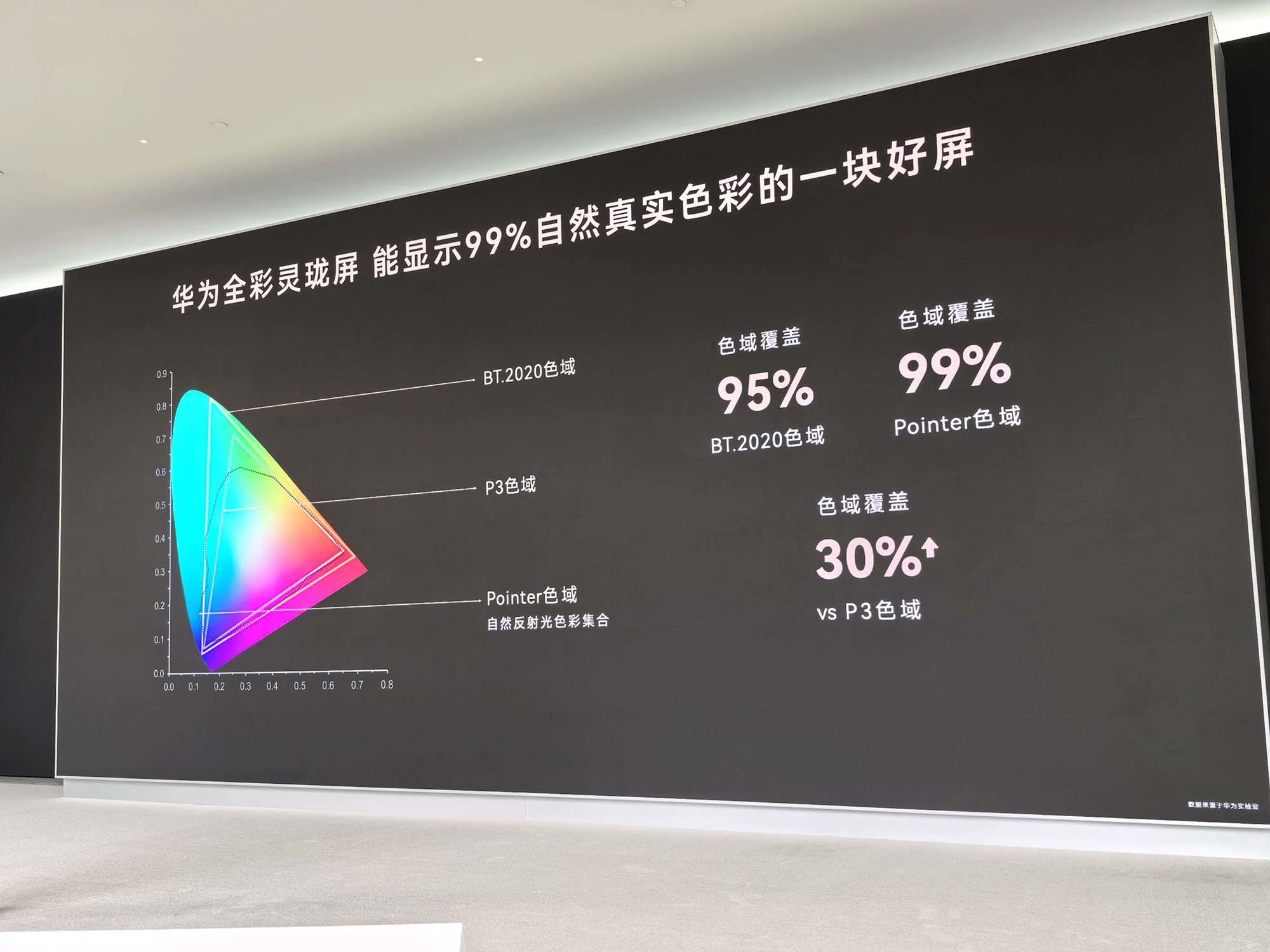 万字深度解密：华为麒麟2026韬定律大量技术细节首披露