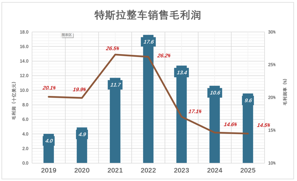 特斯拉,可能得看SpaceX的脸色了