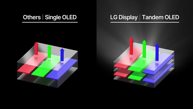 Tandem-OLED.jpg