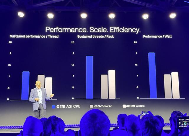 起猛了!Arm推出首个自研CPU,黄仁勋贴大脸发言