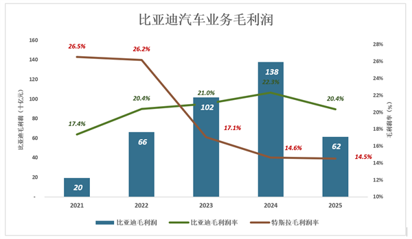 比亚迪！狼真的来了