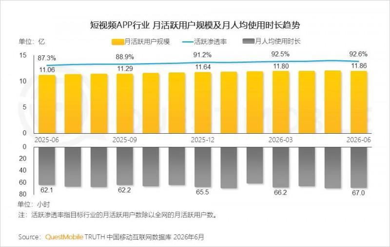 2026年上半年中国移动互联网典型行业报告