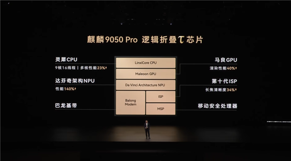 史上最强麒麟芯片！9050 Pro首发韬定律逻辑折叠技术：性能飙升23%