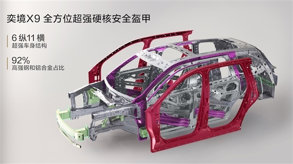 首发2400兆帕热成型钢 奕境发布天穹智盾:深度协同华为ADS 5.0