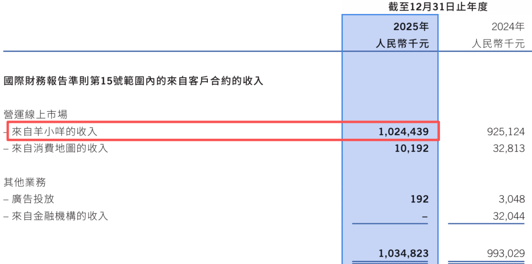 羊小咩收入.png