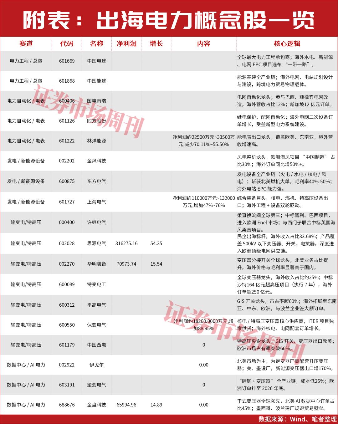 景气度拉满!2026年最确定的投资主线!