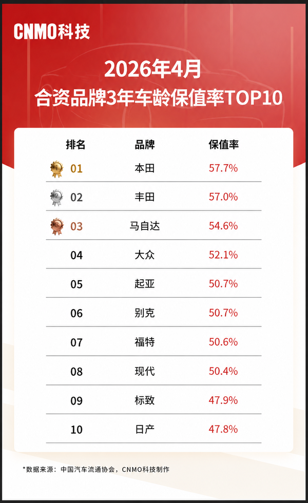 排行榜