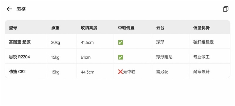 千问接入淘宝实测：一句话搞定选品、比价、下单