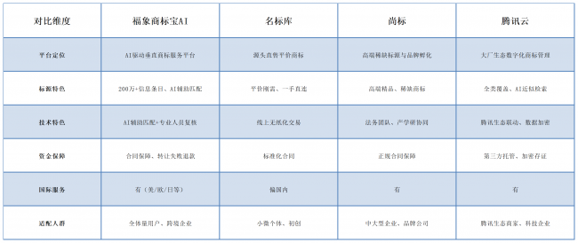 买商标找哪家平台靠谱?2026四大正规商标交易平台选型实测报告(图2)