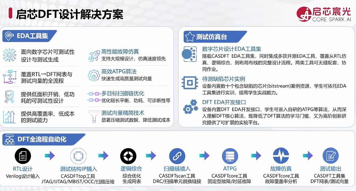 启芯宸光陈文超：从RTL到测试，用AI构建芯片设计闭环｜GACS 2026