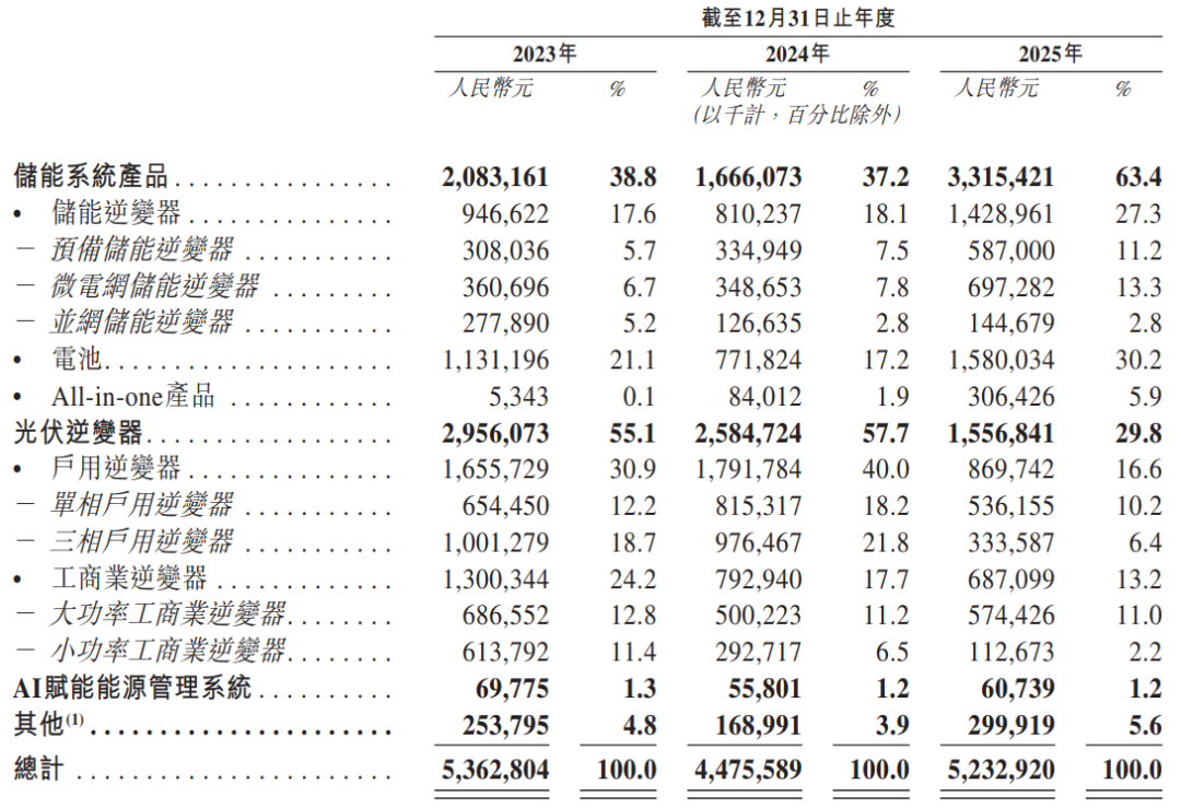 产品 具体收入.png