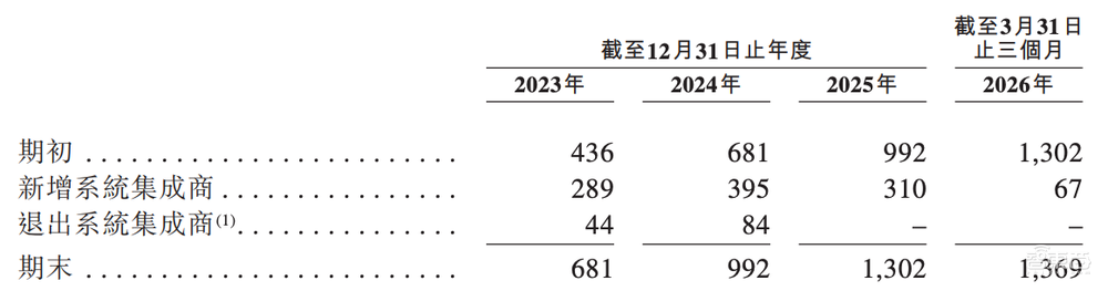 今天，梅卡曼德港股上市，三年营收超八亿，年复合增长率达46.6%
