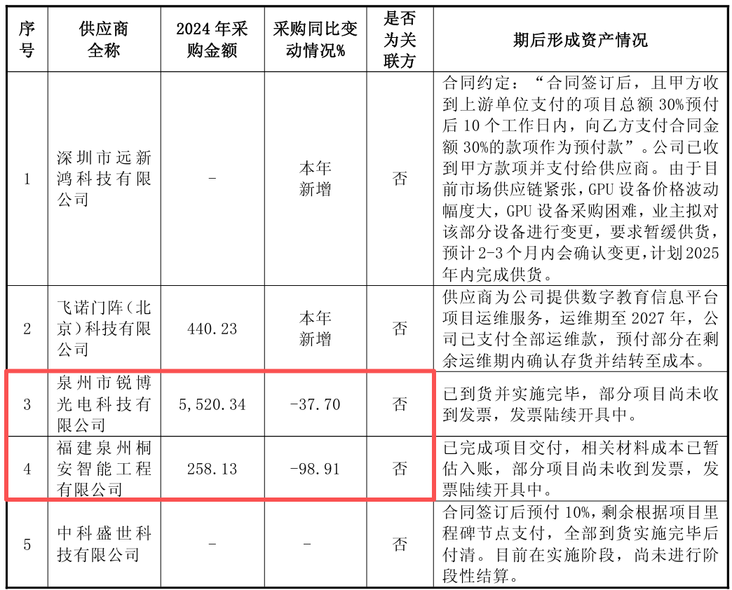 第三、四大预付款收款方 非关联方.png