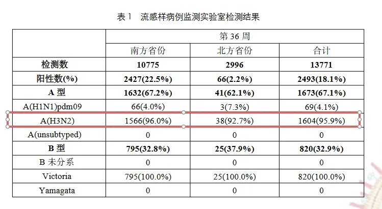 赛诺菲流感疫苗被指接种剂量不明 【流感疫苗接种季:孩子到底打0.25