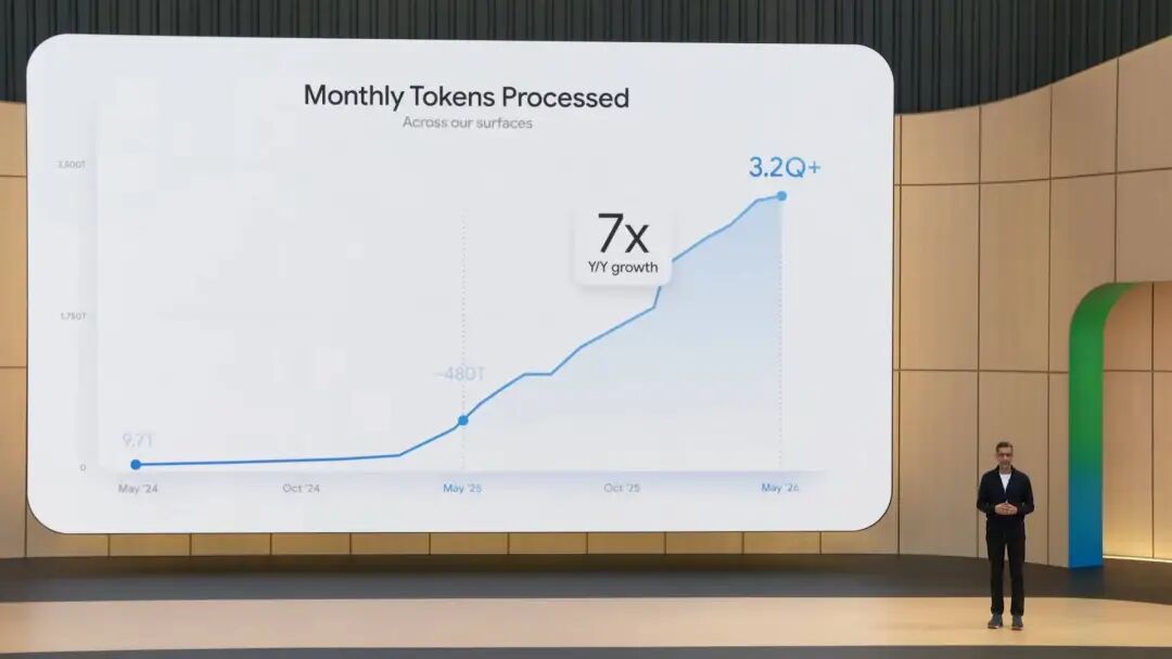 谷歌用 AI“杀死”谷歌,这场发布会看得人缺氧