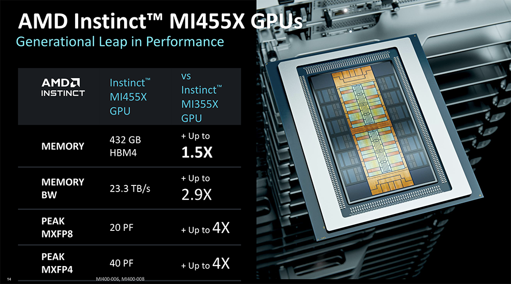 苏妈发全球首款2nm GPU和CPU,联手史上最大芯片,还给机器人造了颗芯