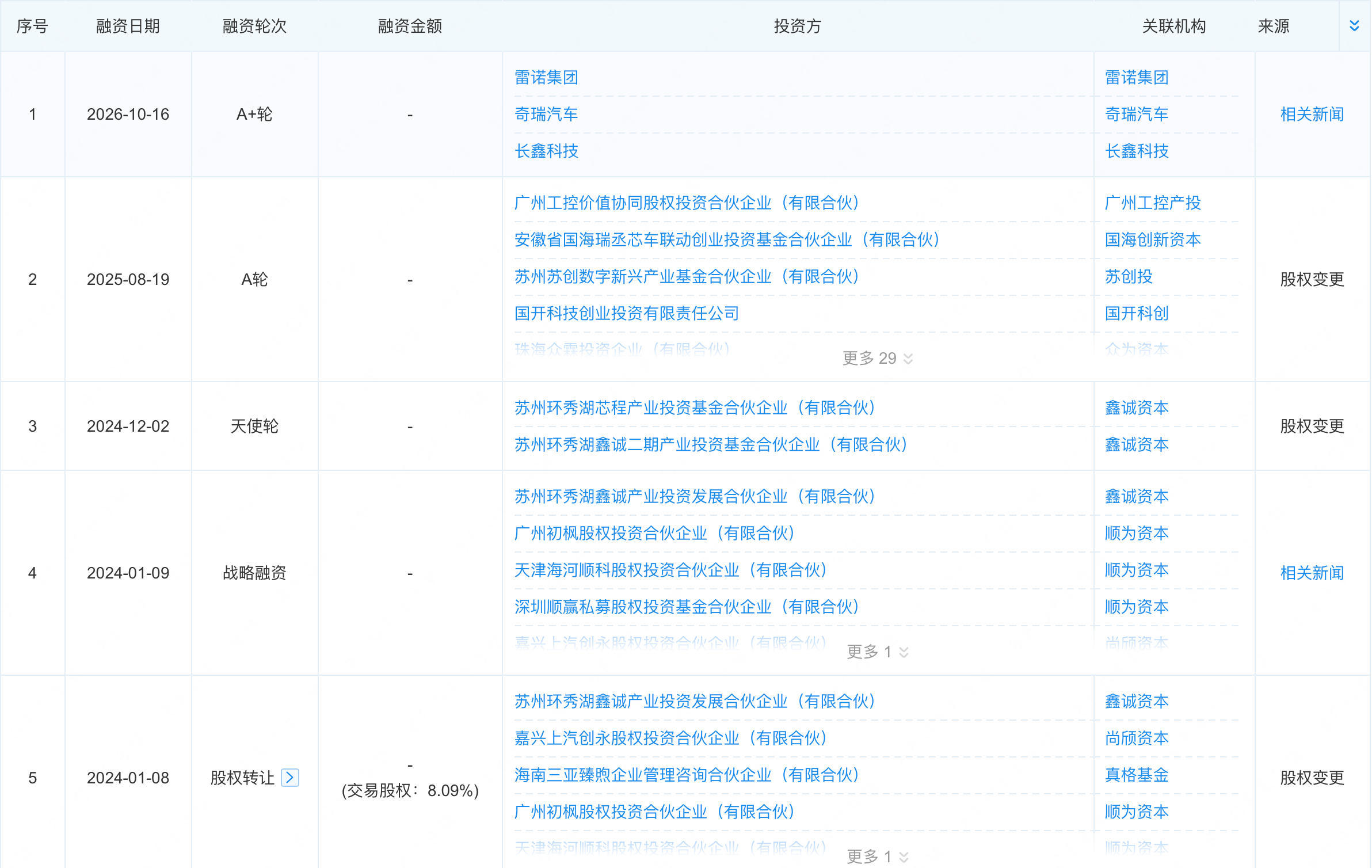 近27亿！今年自动驾驶领域最大单笔融资来了
