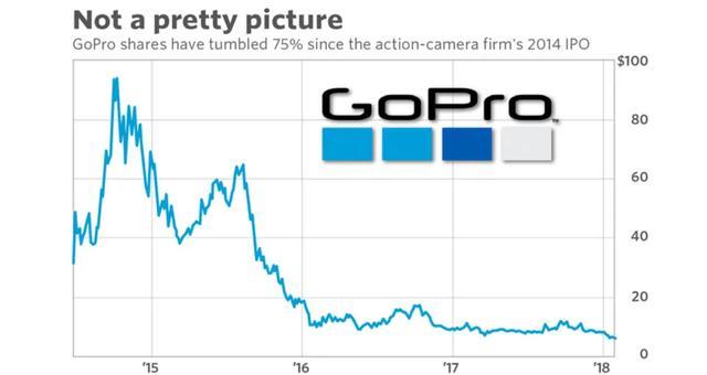 暴跌百亿的“相机圈苹果”,为轻视中国付出代价