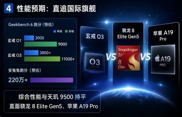 小米玄戒O3芯片汇总爆料:国产自研芯片的又一次跨越