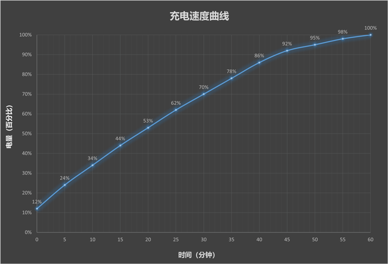 全境畅连让手机也能玩电脑游戏？联想拯救者手机Y70新一代评测：轻松串流PC大作 补全联想拯救者游戏生态