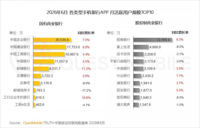 2026年上半年中国移动互联网典型行业报告
