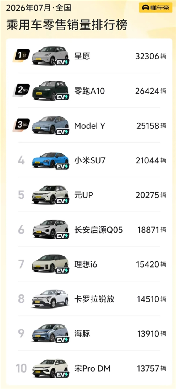奕境高管谈燃油车卖不动了：现在卖车拼的都是智能化