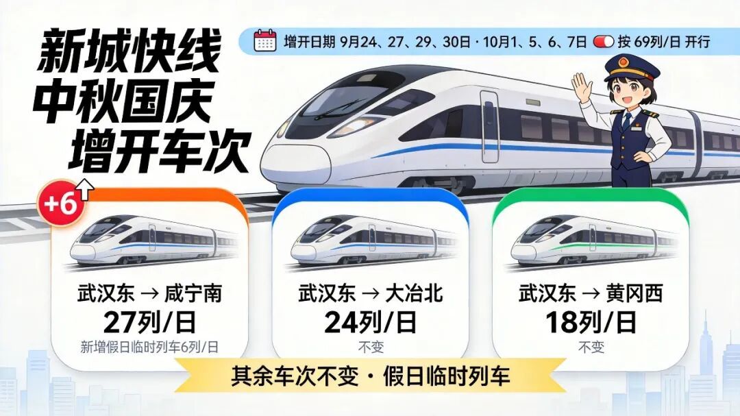 01_增开车次.png