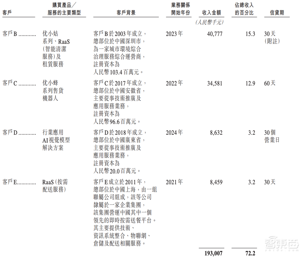阿里押注的无锡机器人公司,冲刺港股IPO