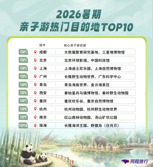 同程2