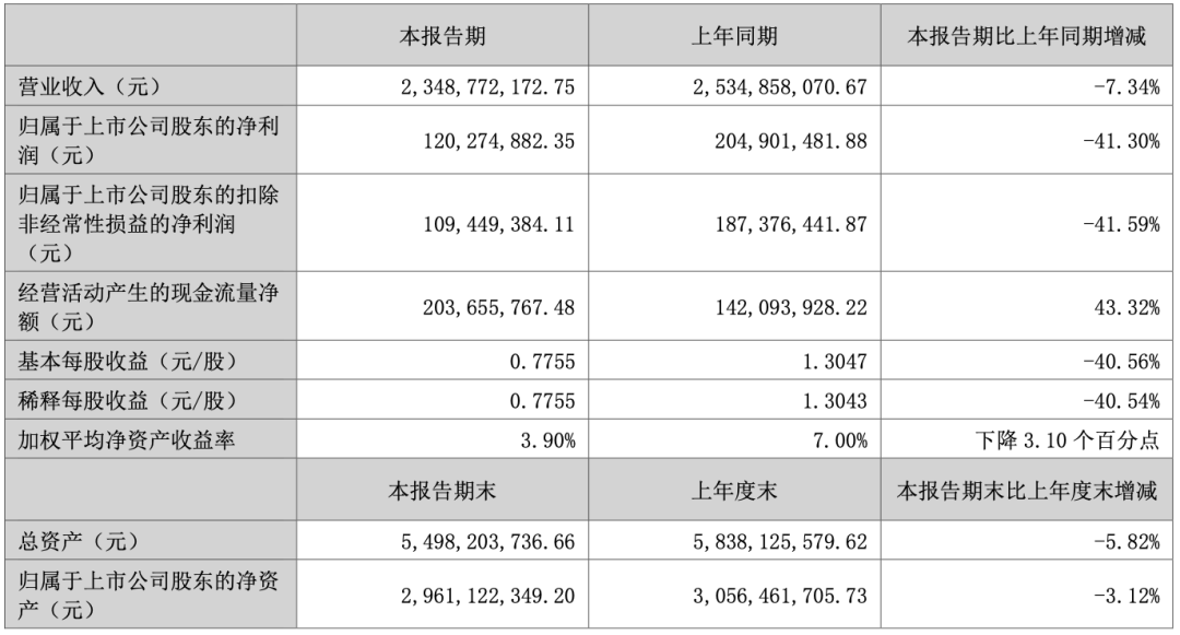 （图源：小熊电器2026半年报）