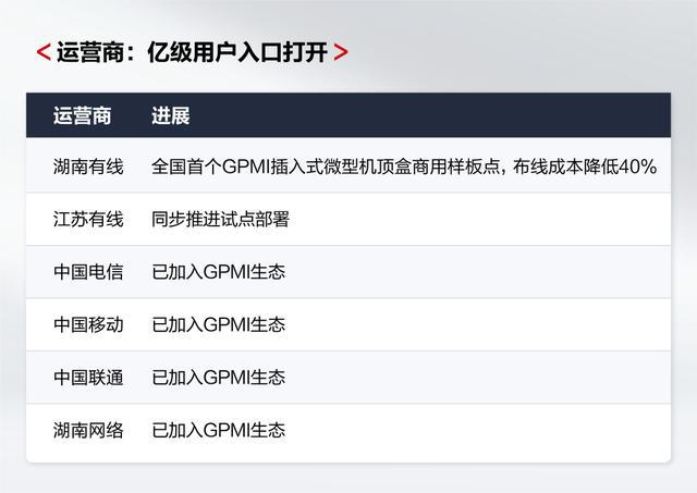 上海海思:采用GPMI芯片的电视出货量已接近百万台,国内头部品牌几乎全部商用