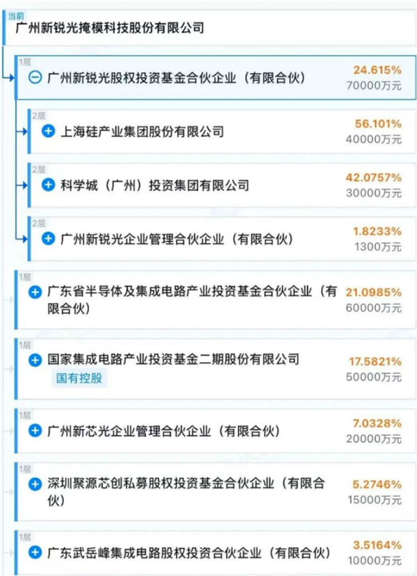 前中芯国际CEO邱慈云再出手！继12寸硅片后进军光掩模领域